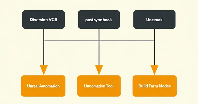 Connecting Your Build Farm to Diversion in 30 Minutes